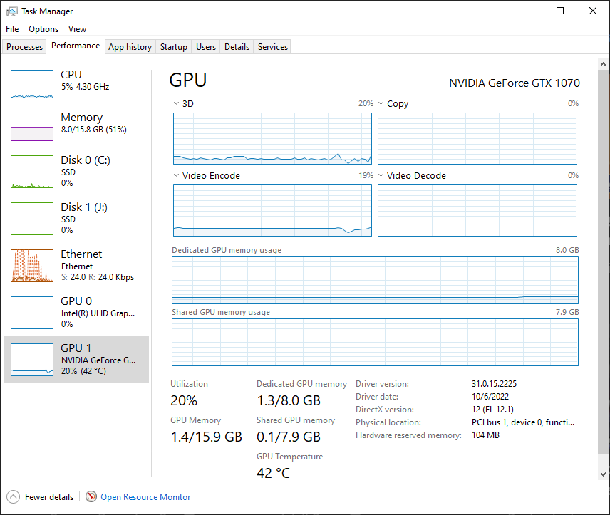 Task Manager Performance Tab