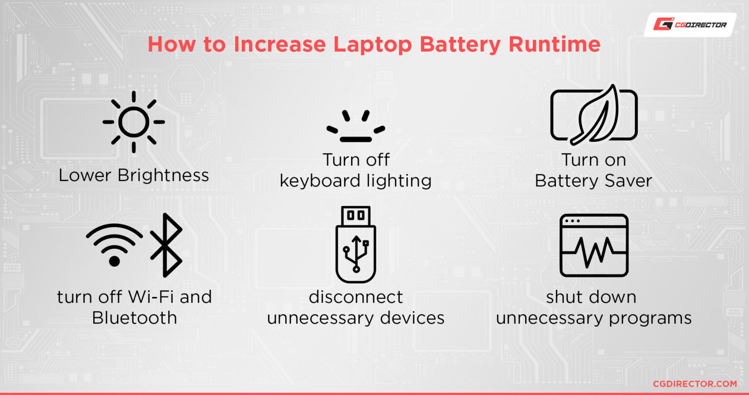 Average Battery Life of a Laptop How Long Should It Last?