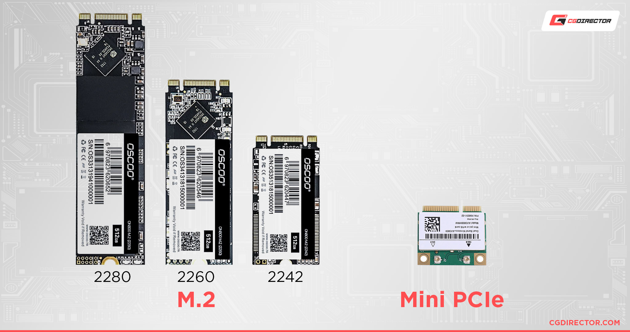 Guide To Mini PCIe Everything You Need To Know