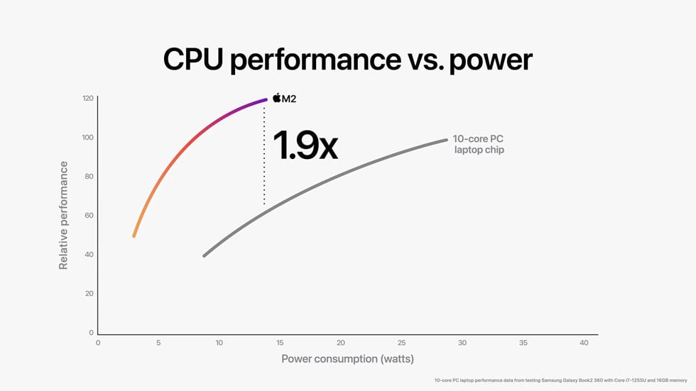 M2 vs x86 efficiency