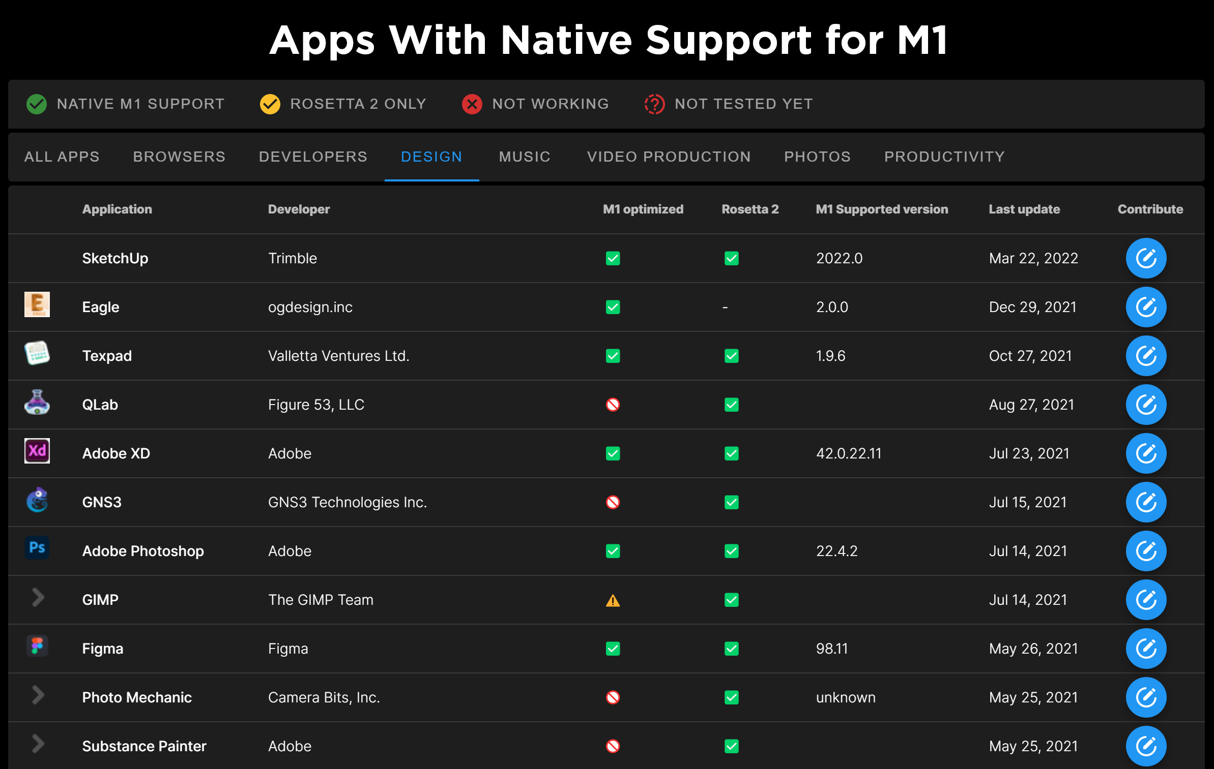 Apps With Native Support for M1