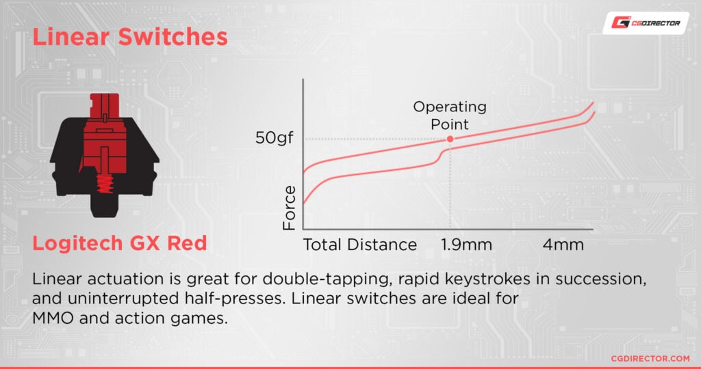 Linear vs. Tactile vs. Clicky Mechanical Keyboard Switches [There's One