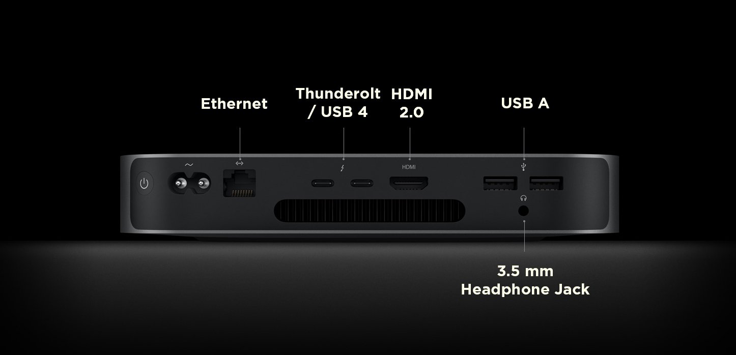 Mac Mini IO