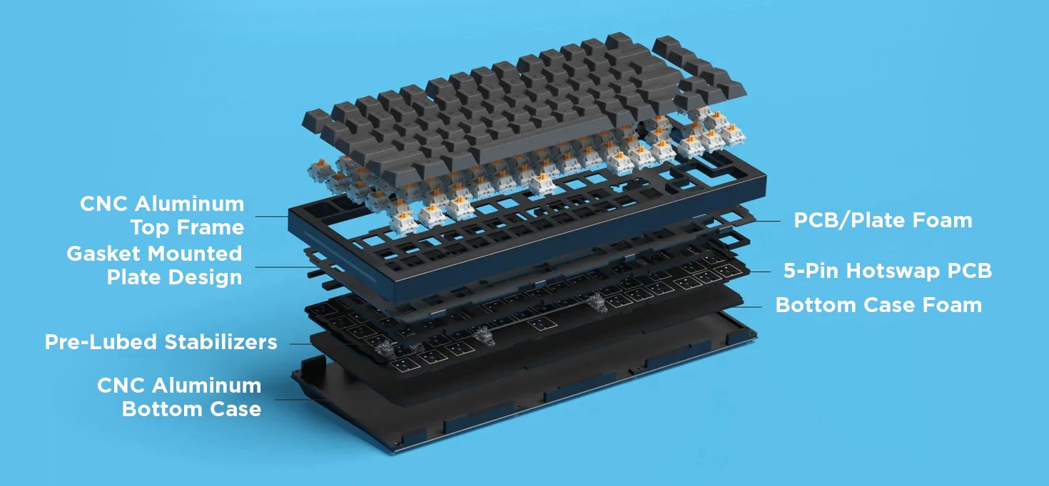 Mechanical Keyboard Components