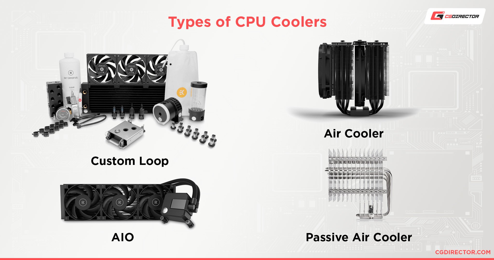 Types of CPU Coolers