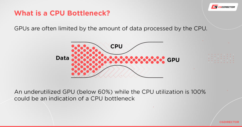 Which Upgrades Will Improve Your PC's Performance The Most?