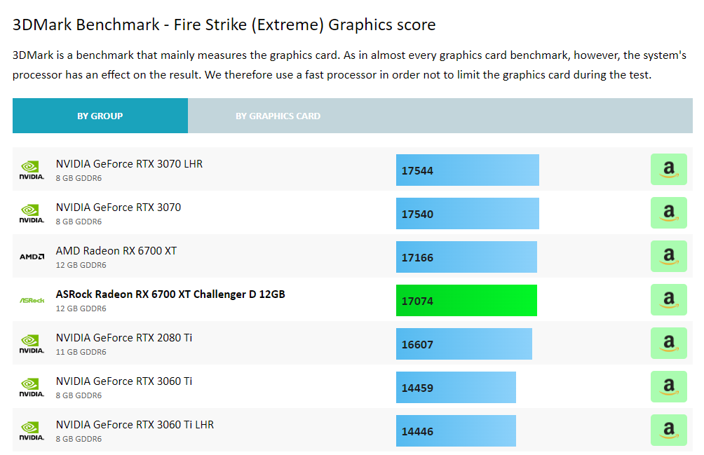 ASRock Radeon RX 6700 XT Benchmark