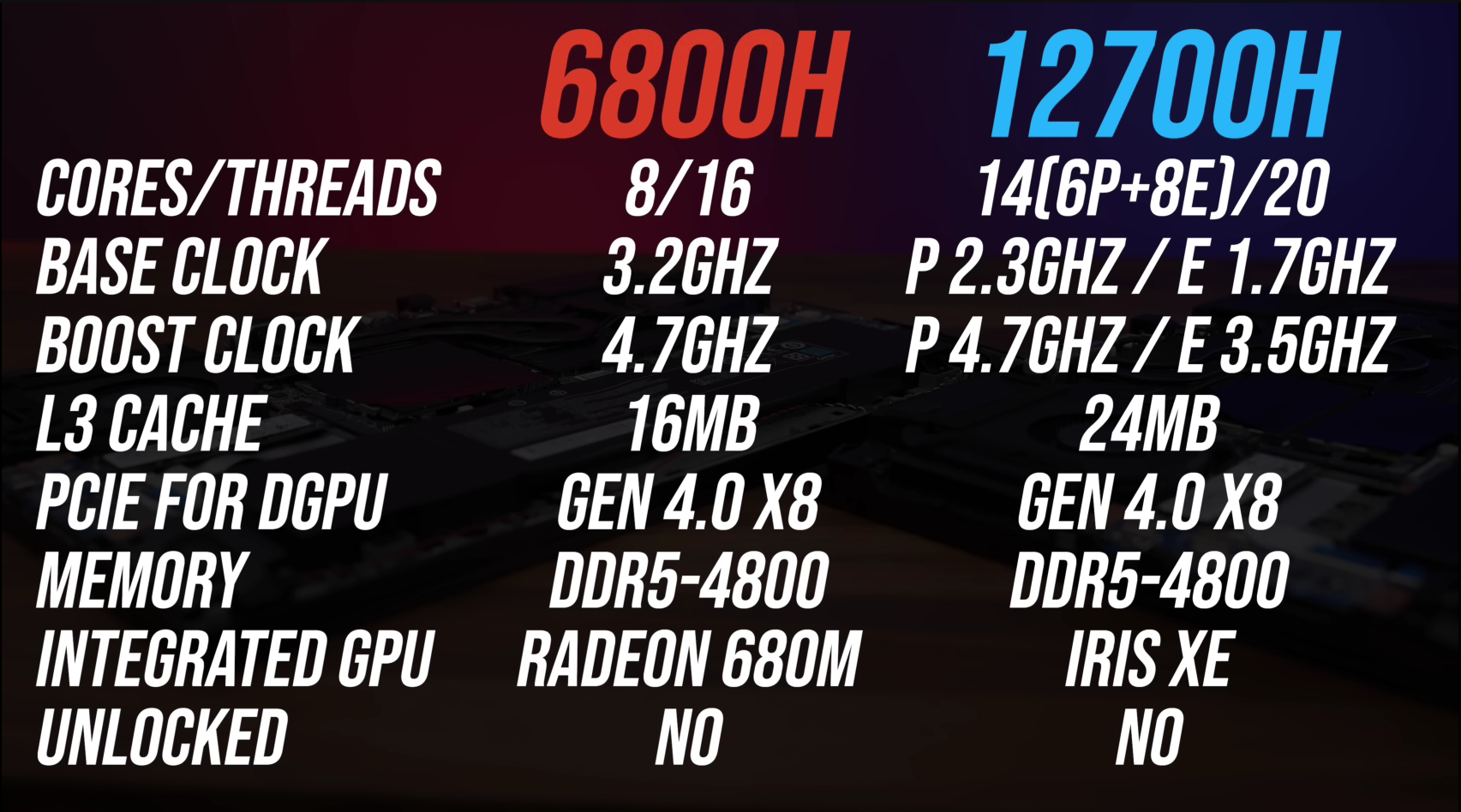 Intel 12th Gen Core i7-12700H vs AMD Ryzen 6900HX/6800H