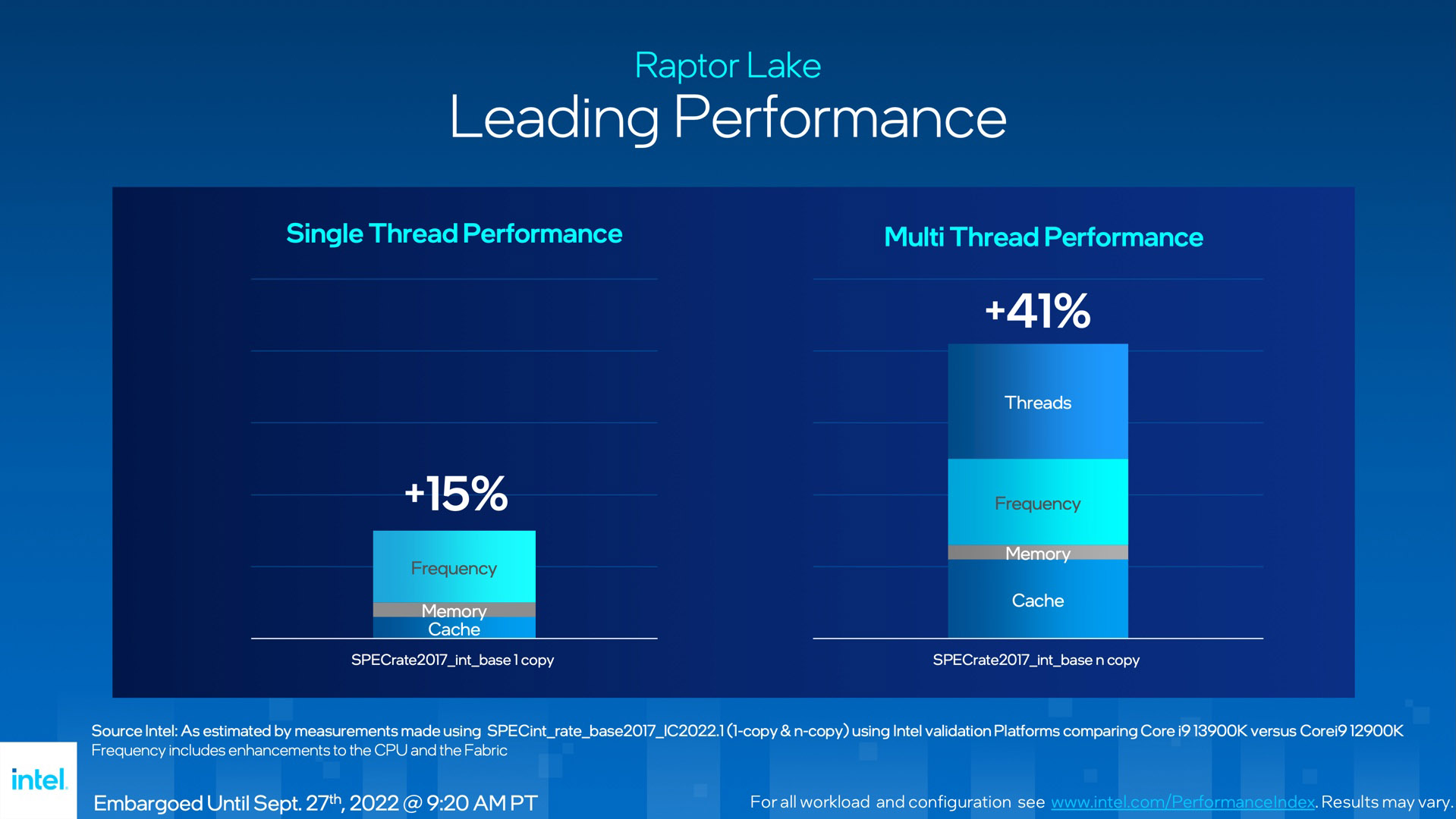 Intel raptor lake generational improvements