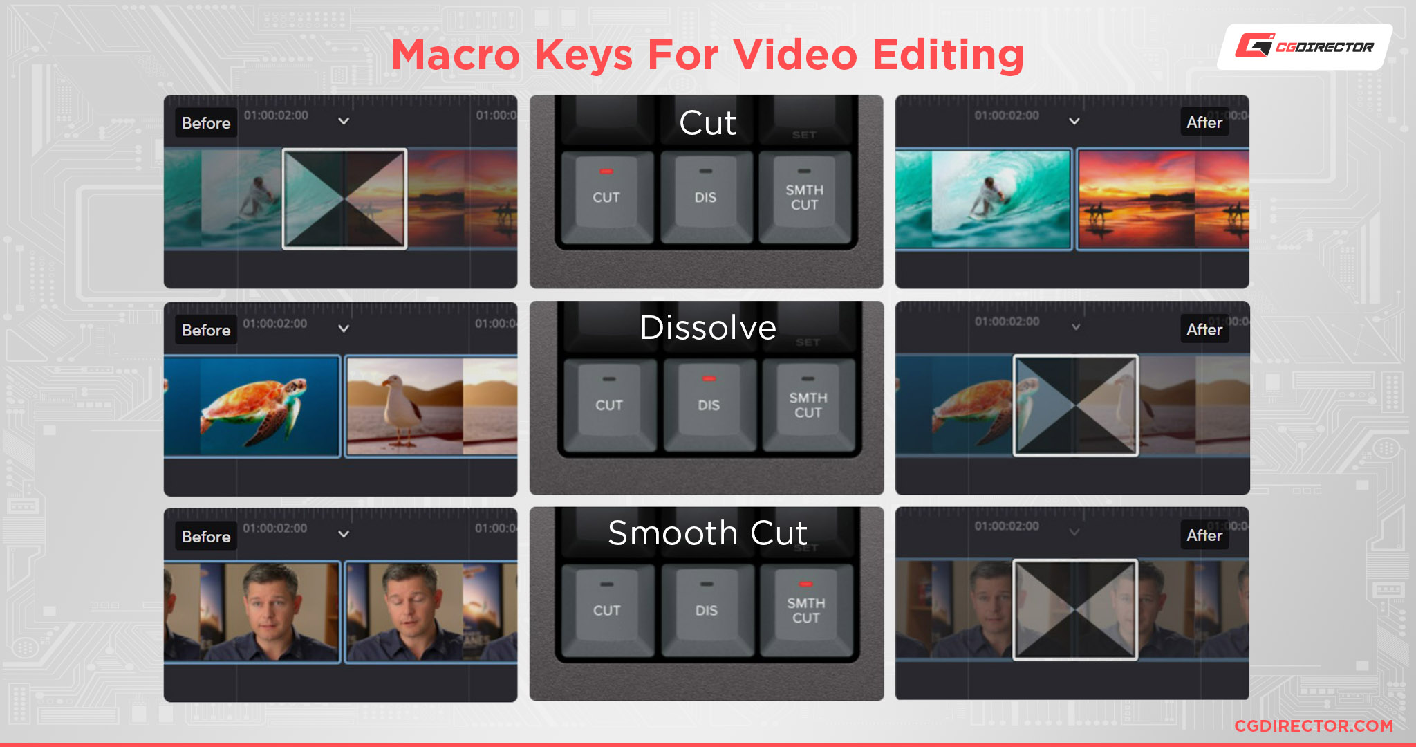 Macro Keys For Video Editing
