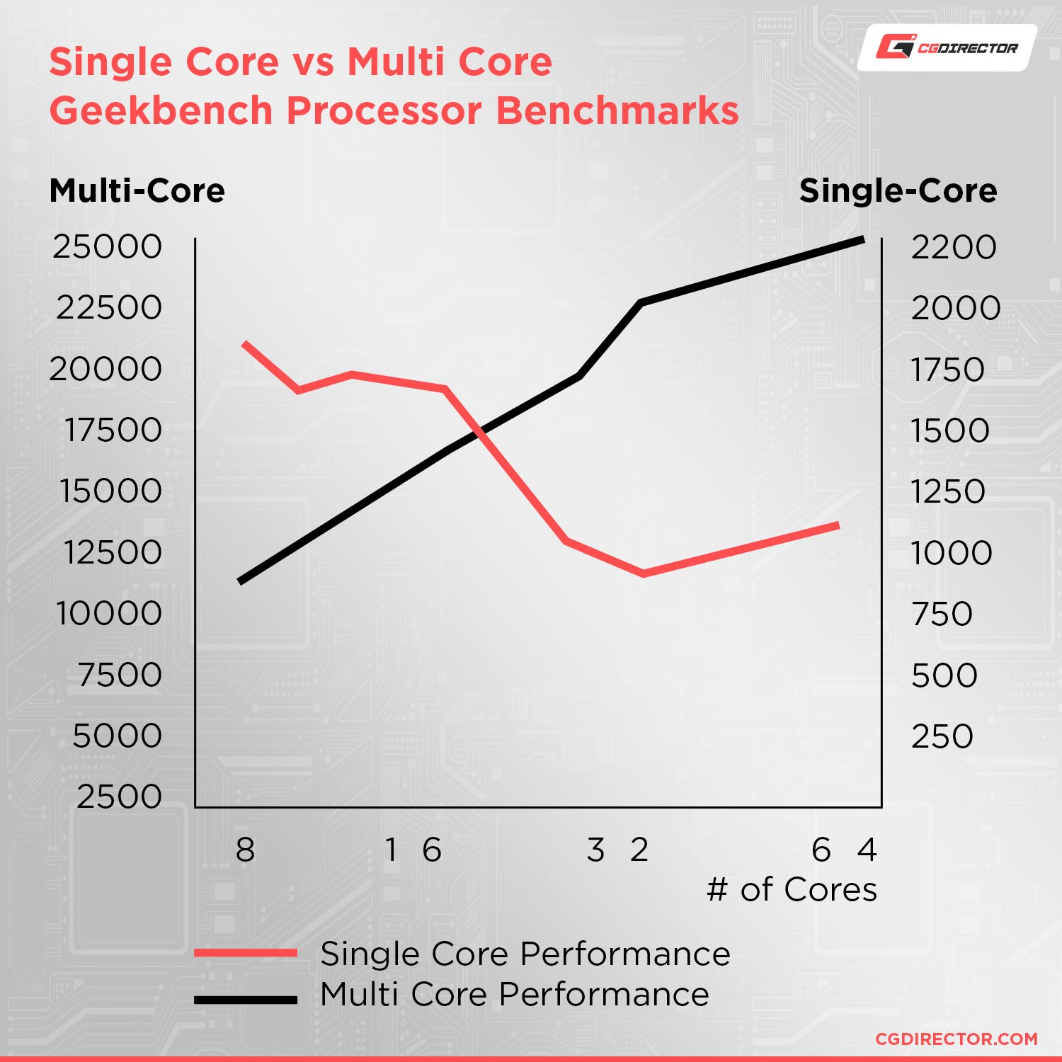 What s A Good Processor Speed For A Laptop Clock Frequency what-is-a-good-processor-speed-for-your-laptop-guide-technize