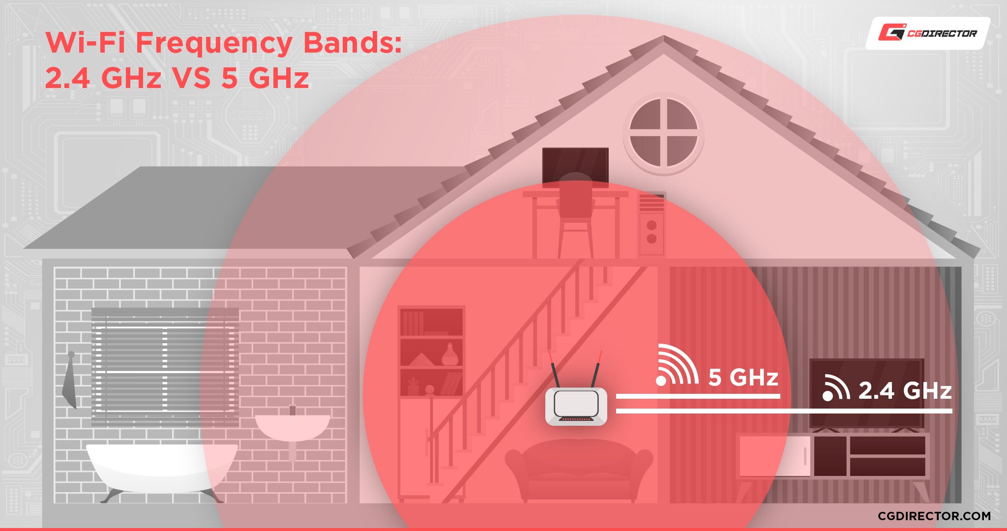 Wi-Fi Frequency Bands
