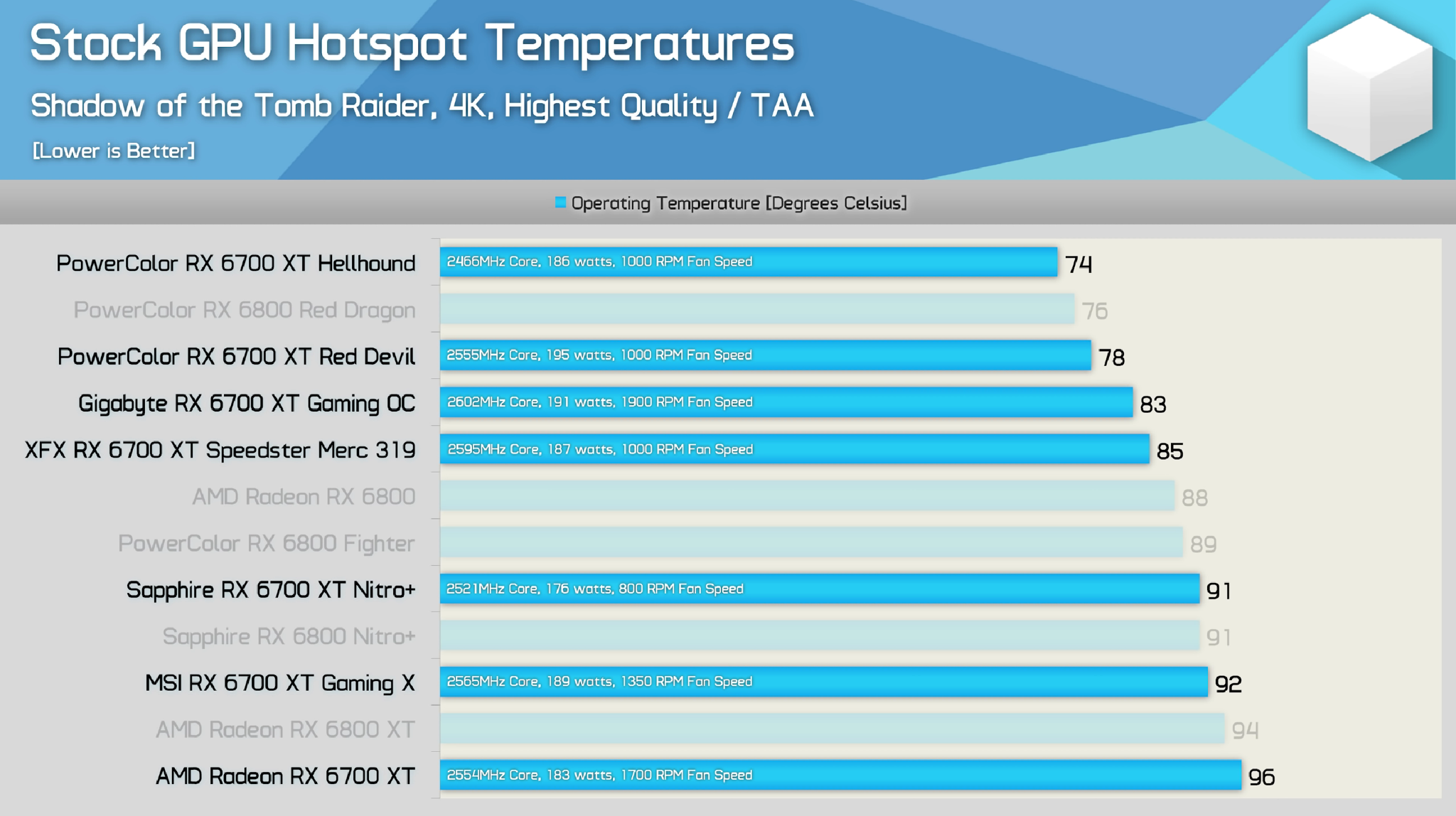 PowerColor GPU benchmark