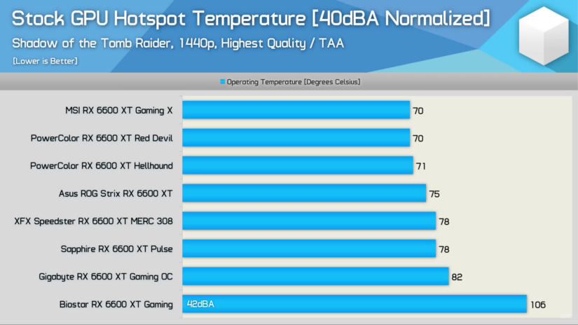 Is PowerColor a Good GPU Brand? [2024 Update]