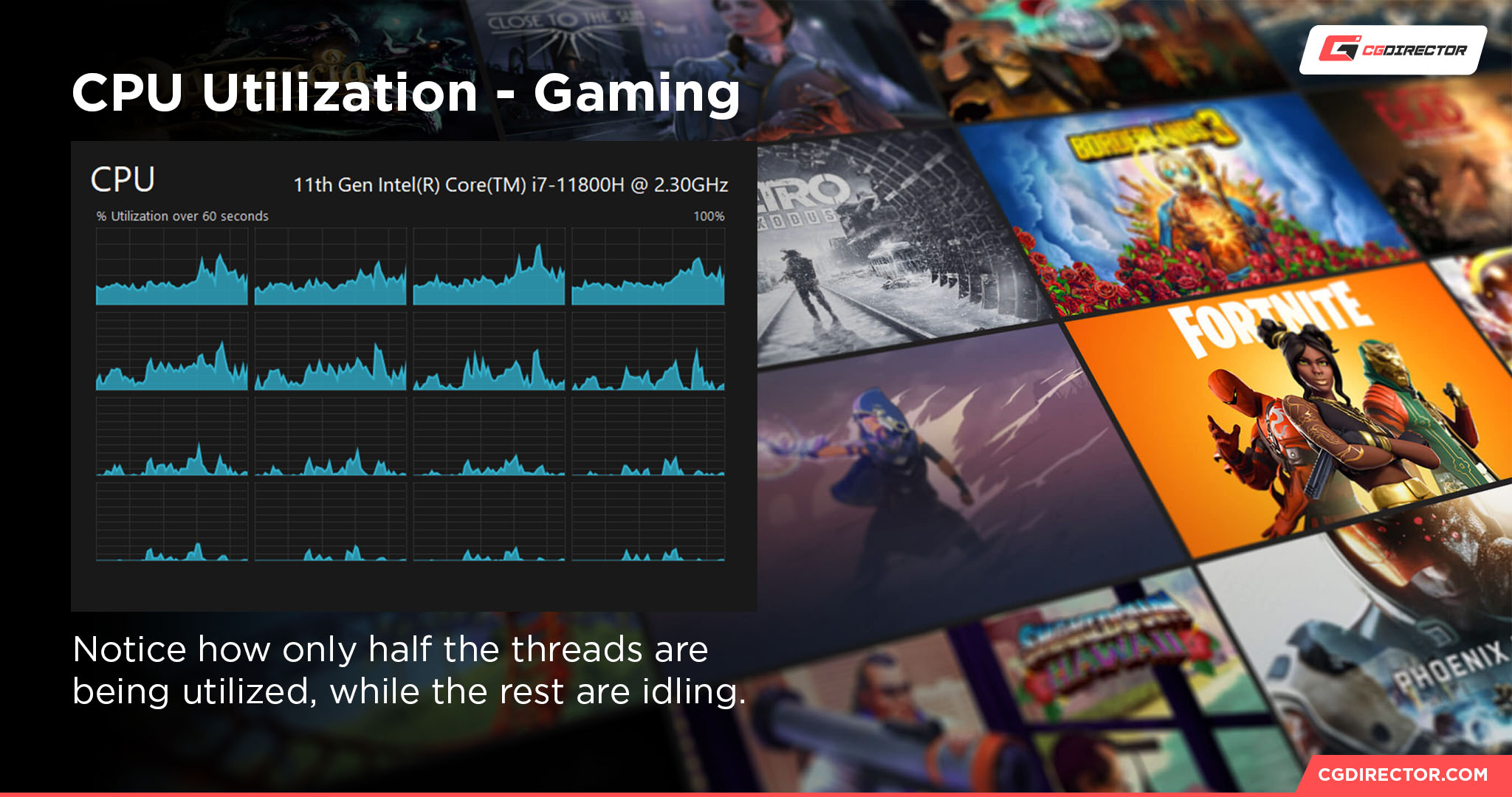 CPU Utilization - Gaming