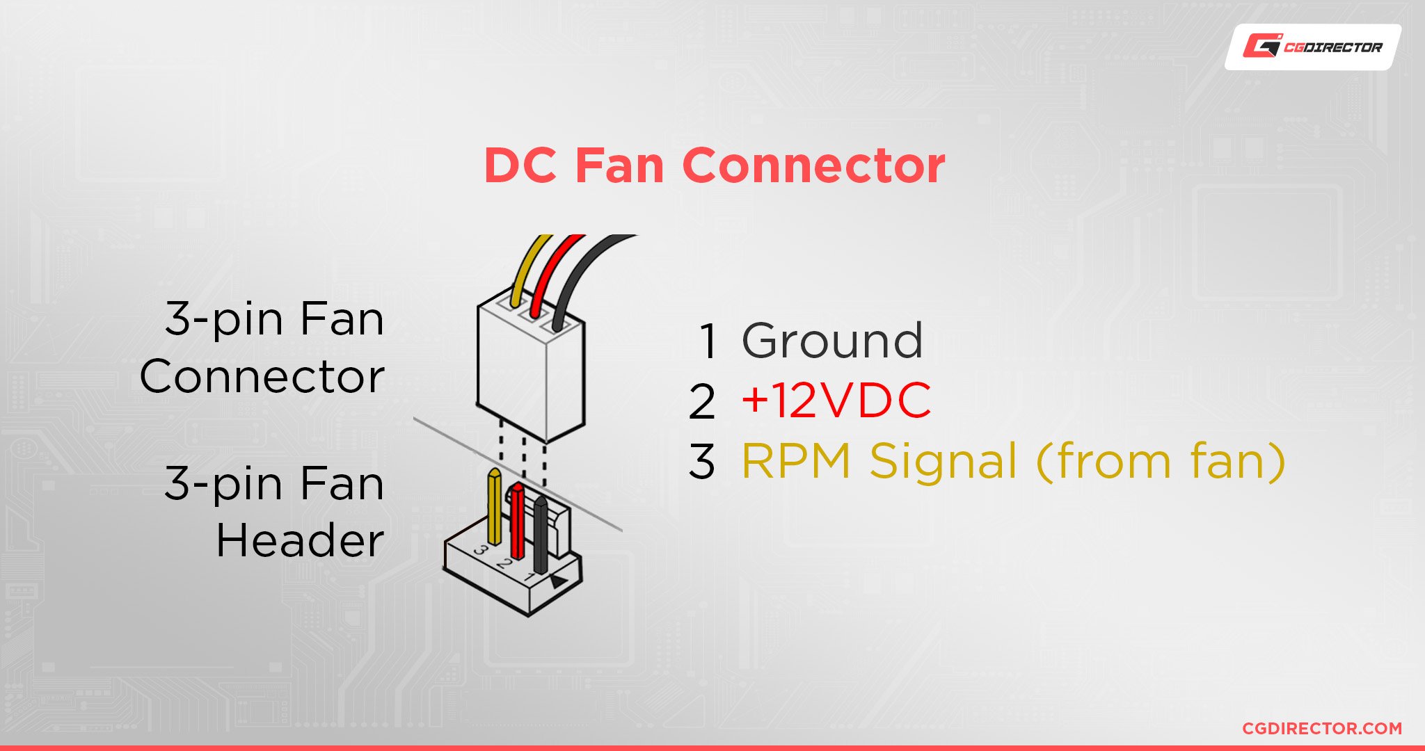 DC Fan Connector