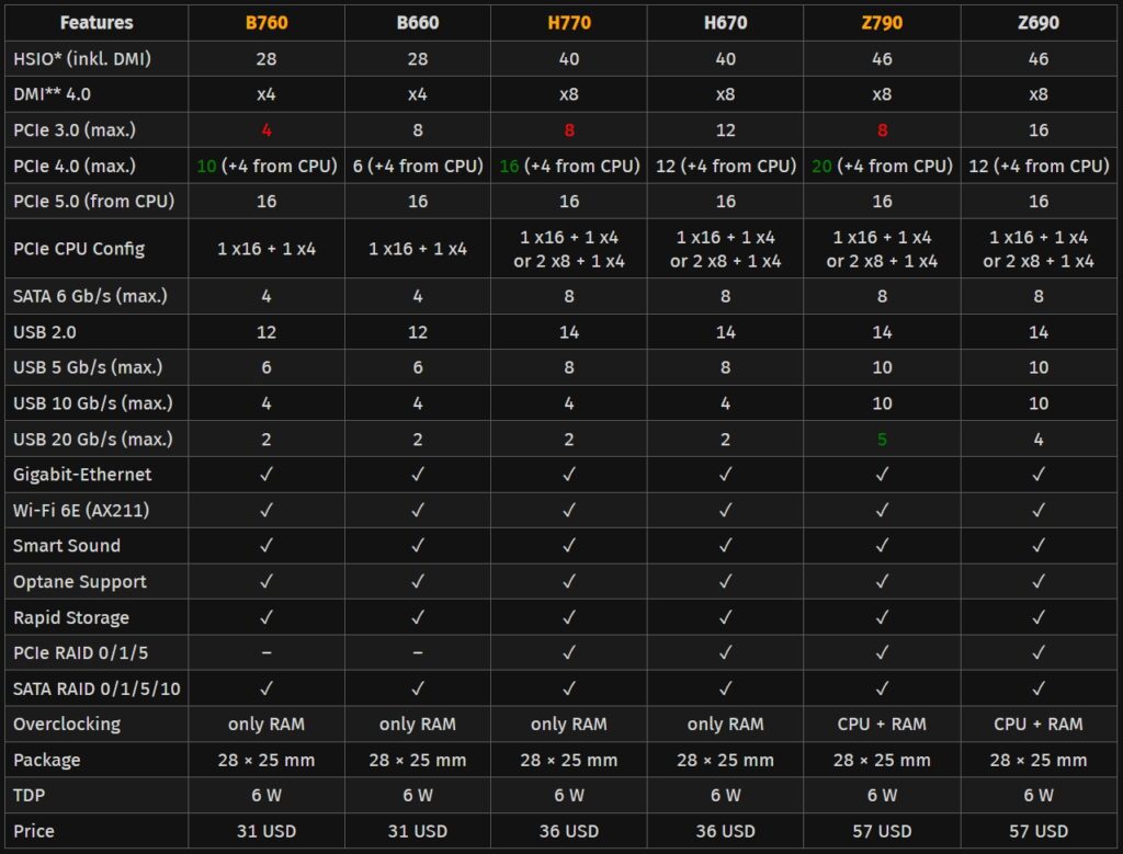 What is a Motherboard's Chipset and Why Does It Matter?