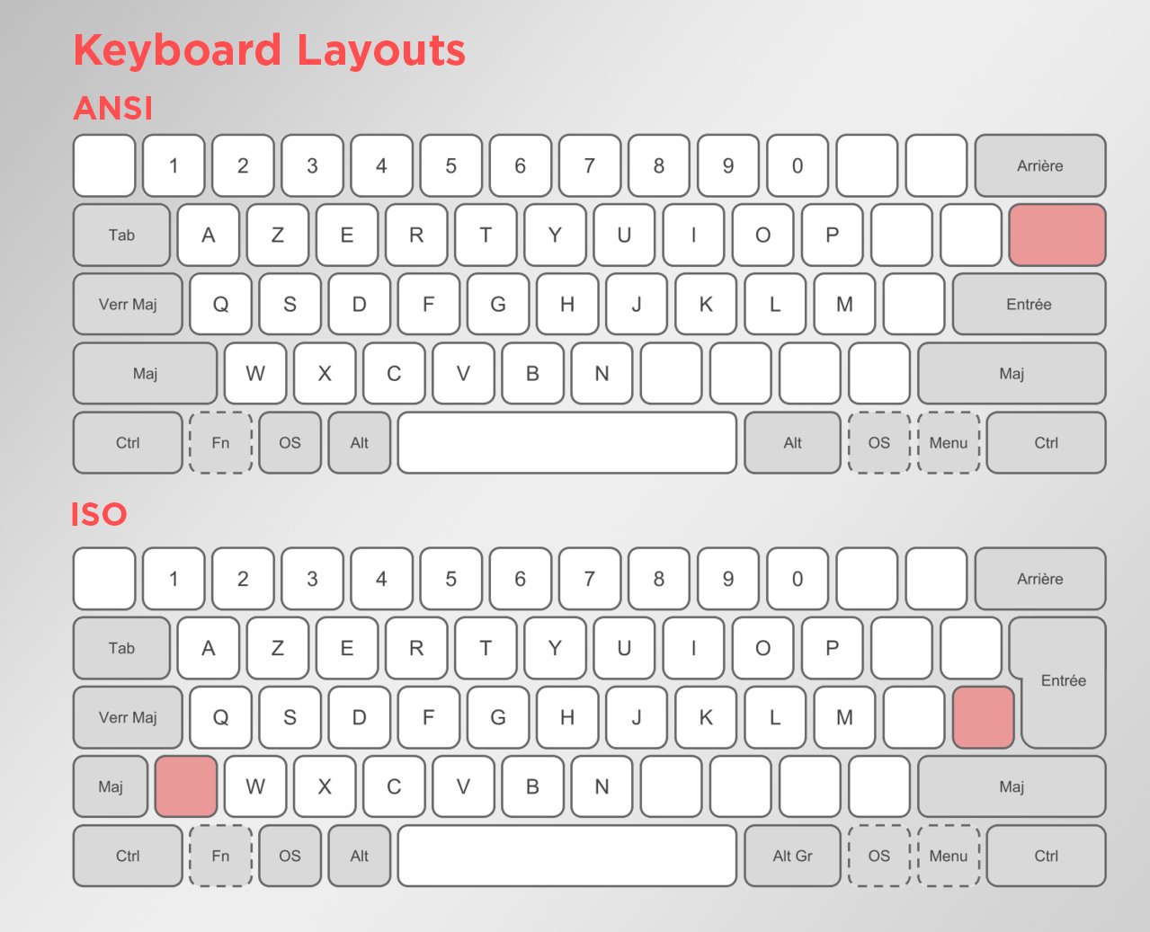 Keyboard Layouts