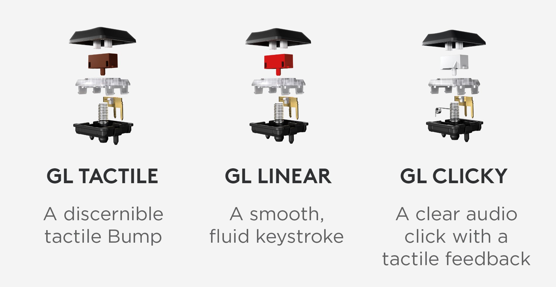 Logitech GL Switches Comparison