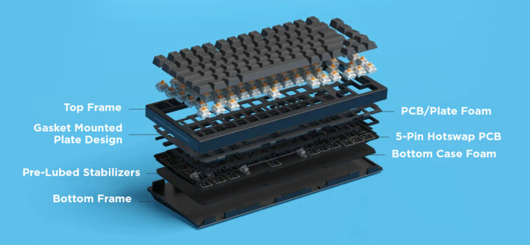 Best Custom Mechanical Keyboard Websites [2024 Update]