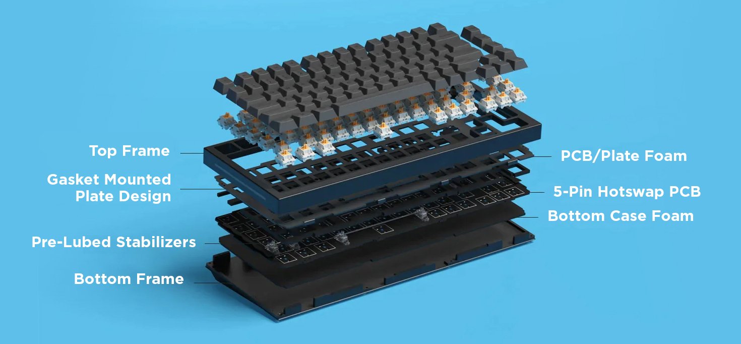 Mechanical Keyboard Components