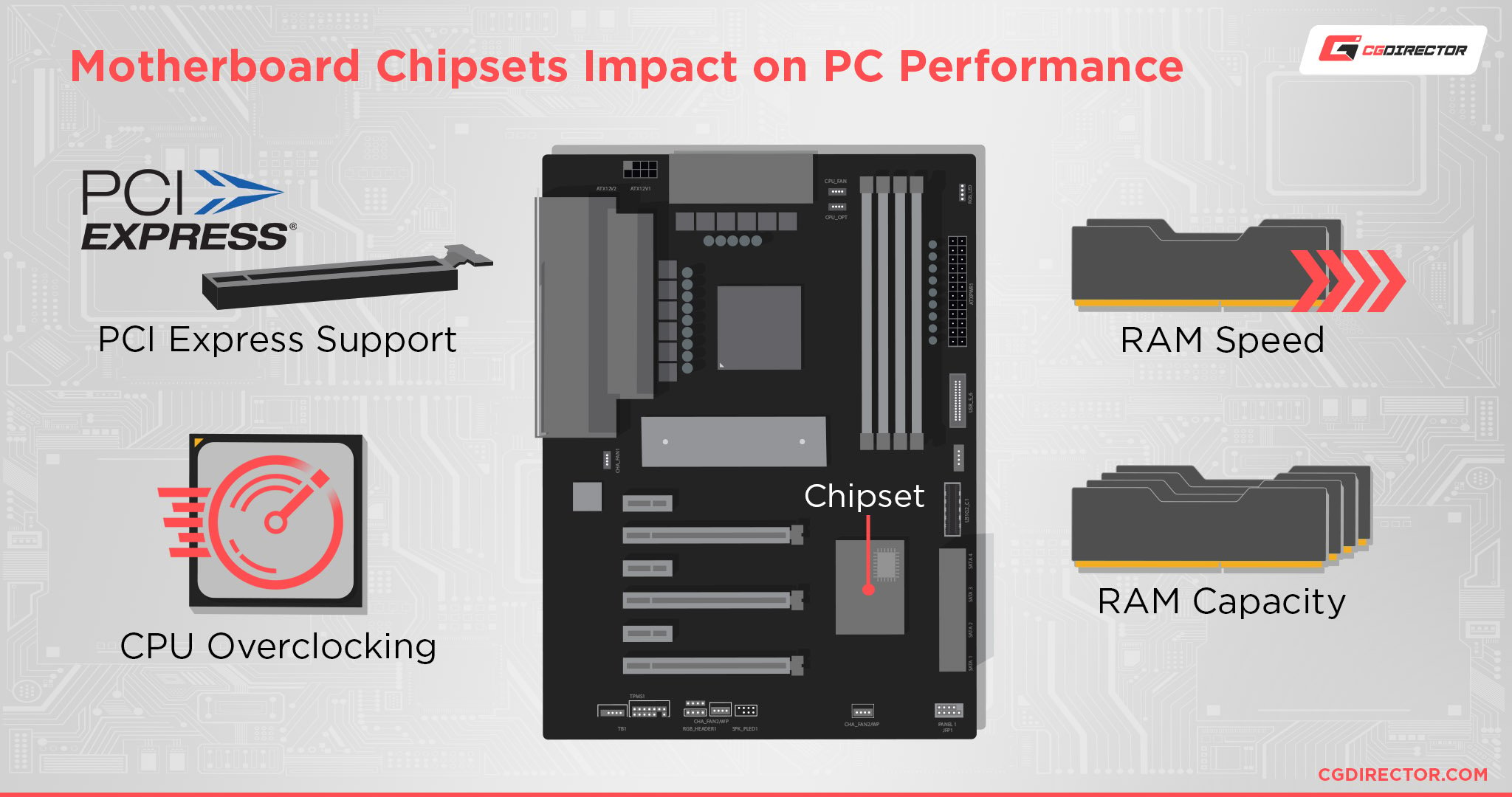 Motherboard Chipsets Impact on PC Performance