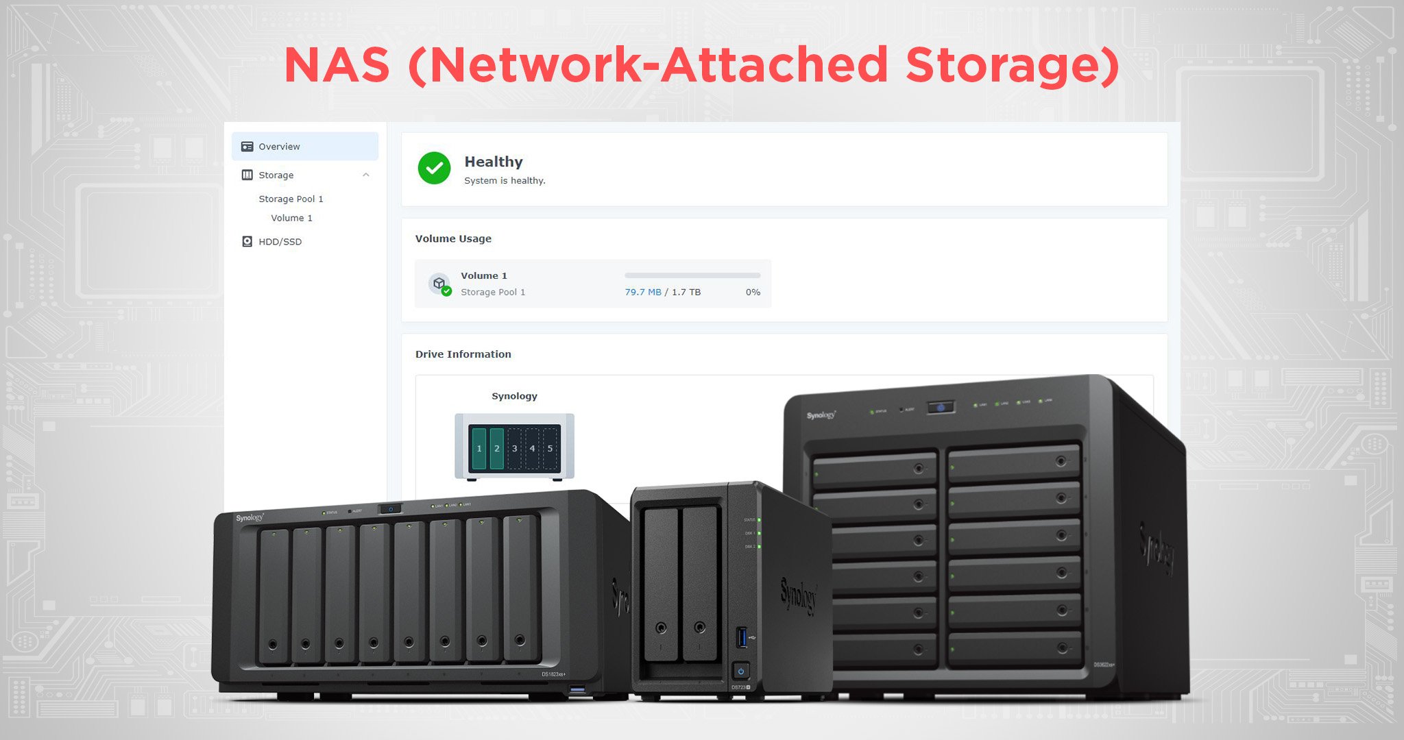 NAS (Network-Attached Storage)