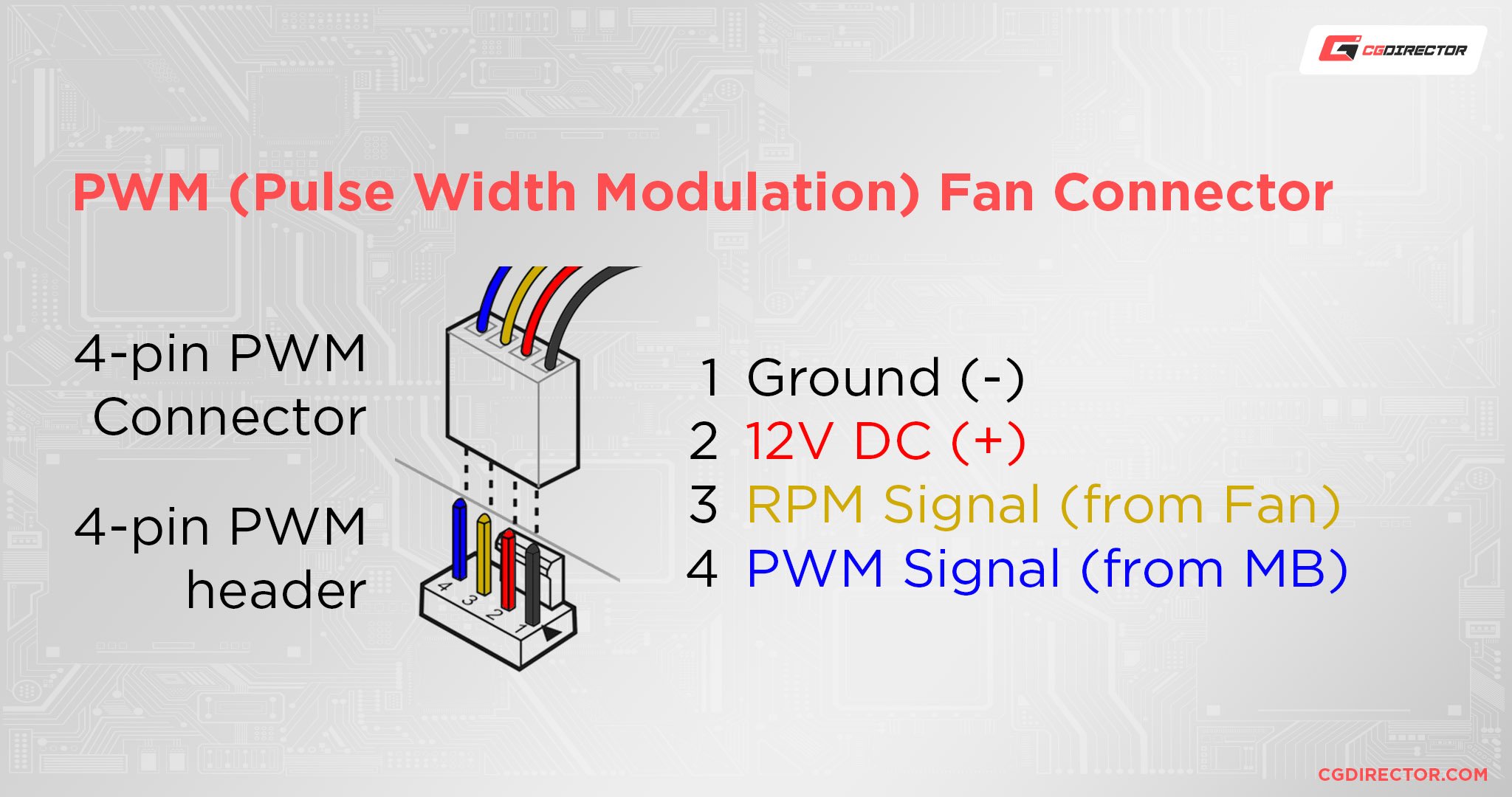 PWM (Pulse Width Modulation) Fan Connector