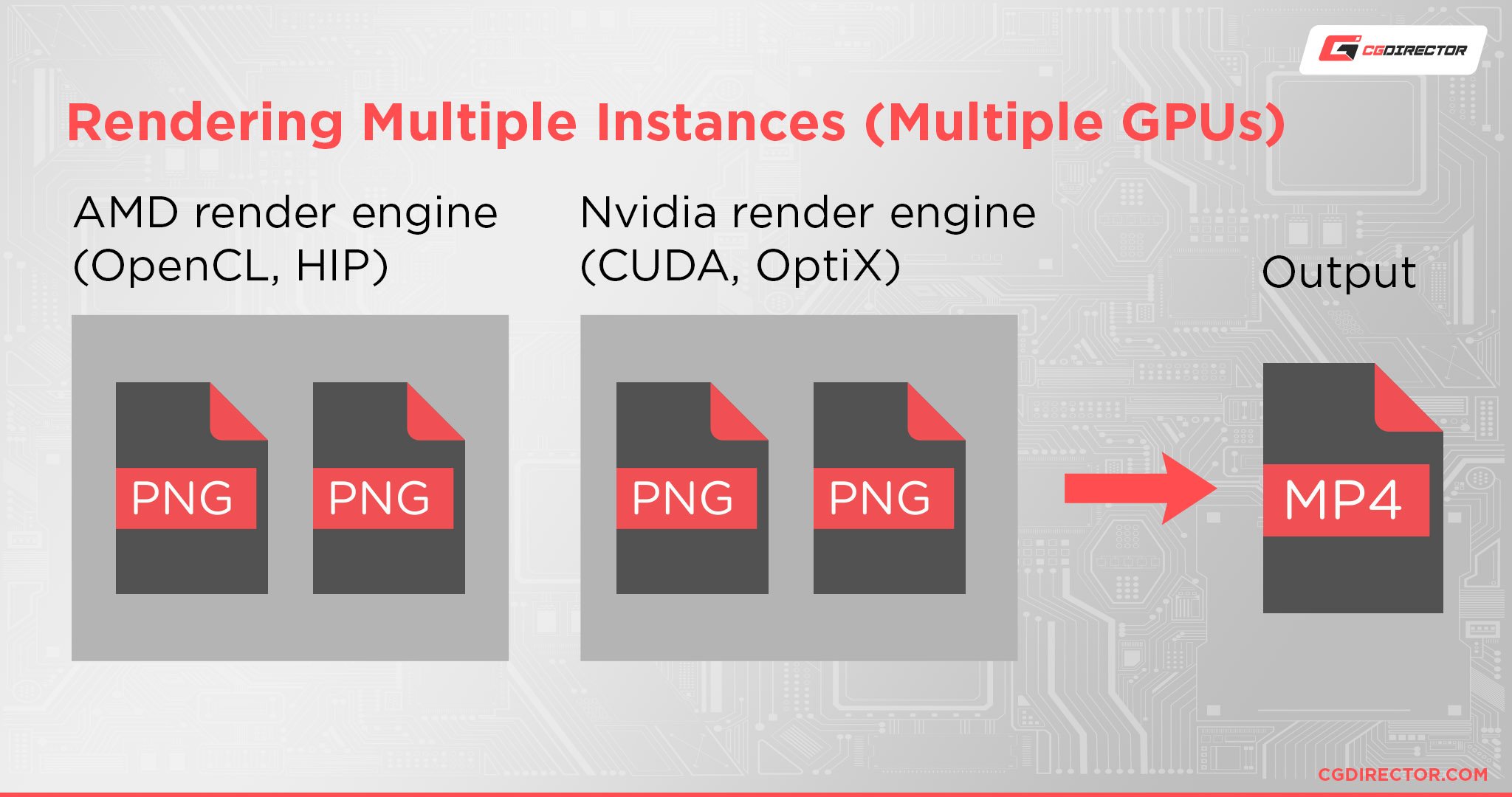 Rendering Multiple Instances (Multiple GPUs)