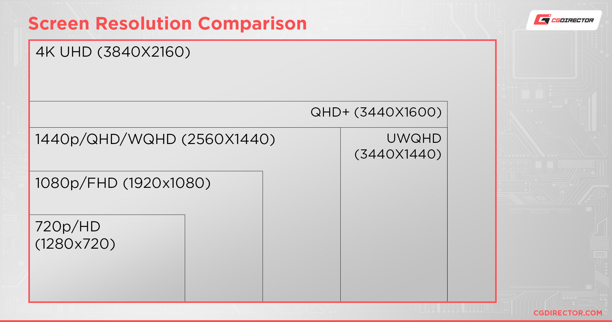 4K vs. 1080p: What's the Difference Between 4K and 1080p?