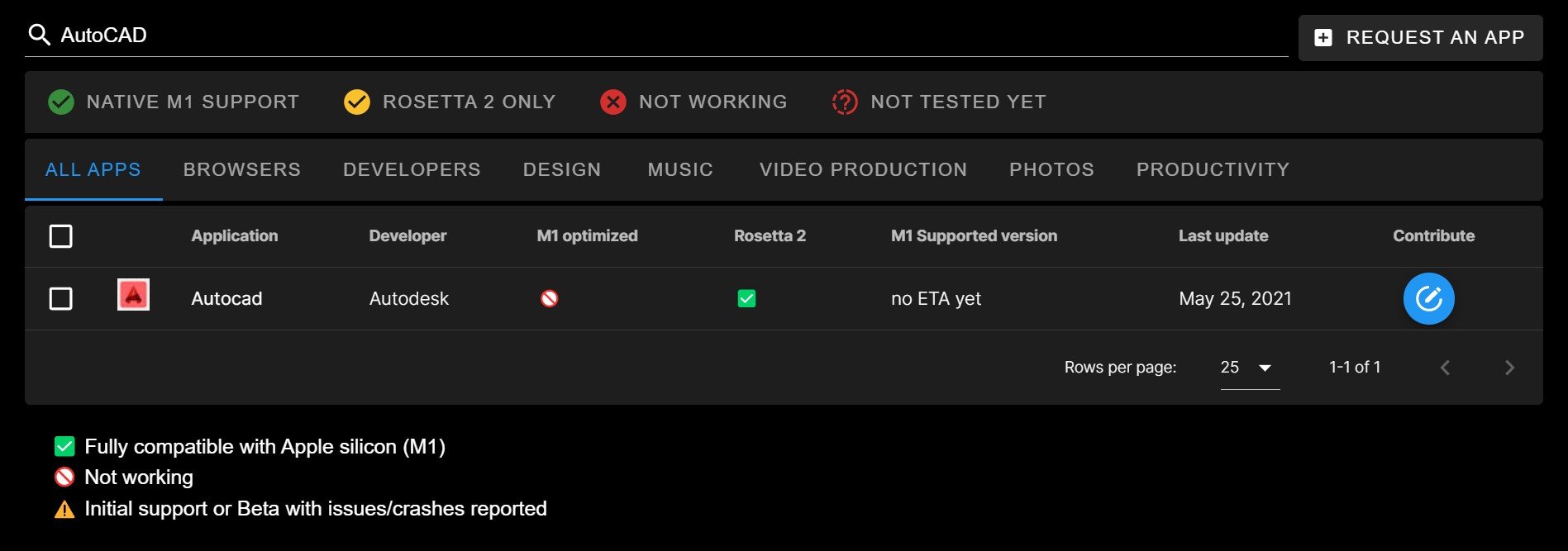 AutoCAD M1 Support