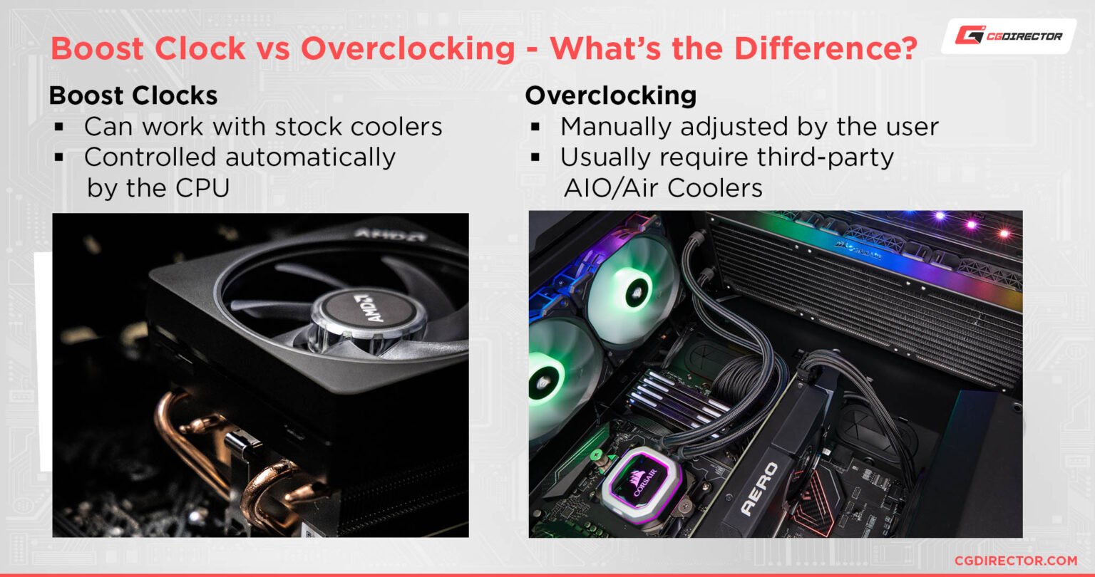 Types of Processors (CPUs) Listed and Explained [Updated 2024]