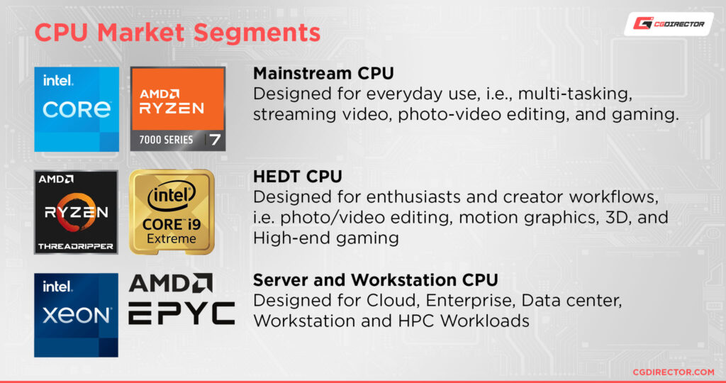 Types of Processors (CPUs) Listed and Explained [Updated 2024]
