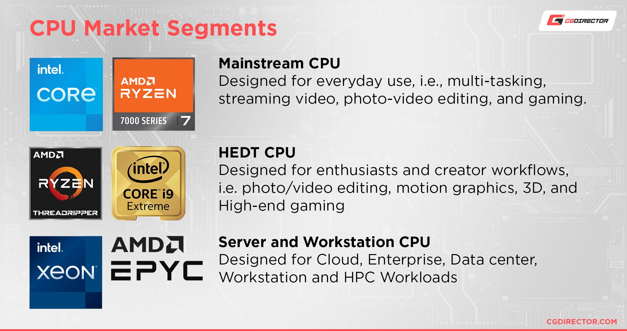 CPU Market Segments
