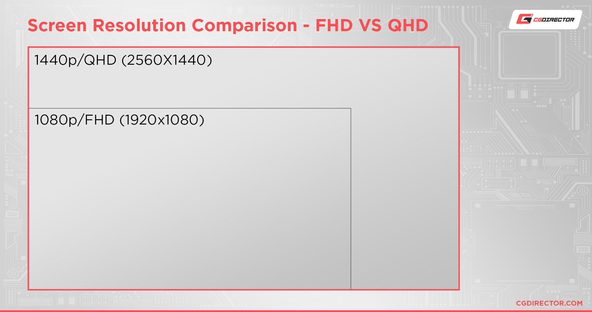 Screen Resolution Comparison - FHD vs QHD