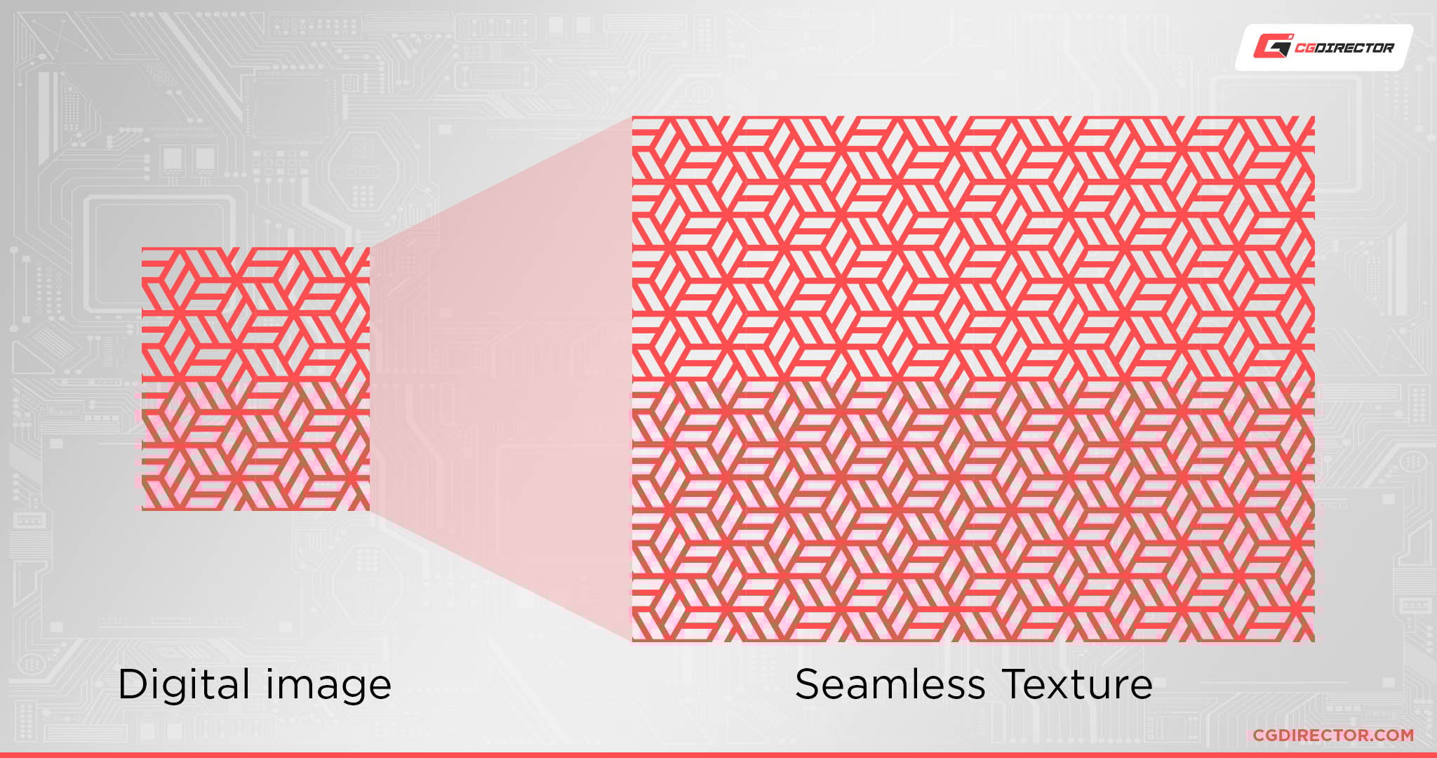 Seamless Texture from Digital Image