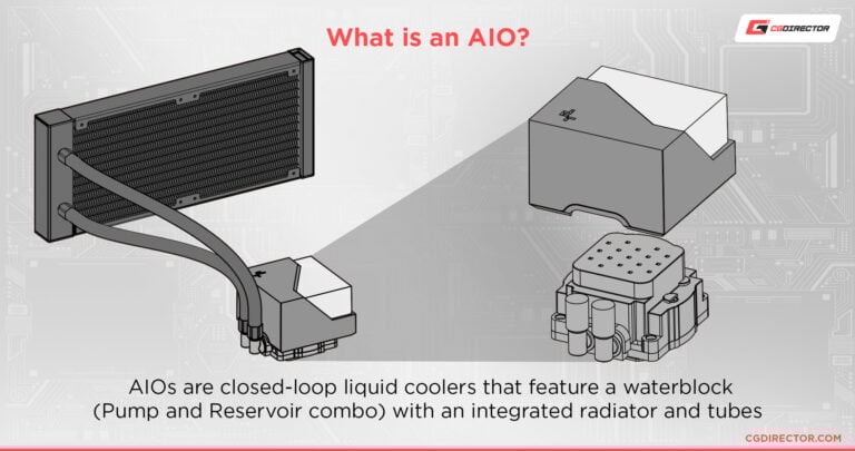 Guide To AIOs (All-In-One) Liquid Coolers