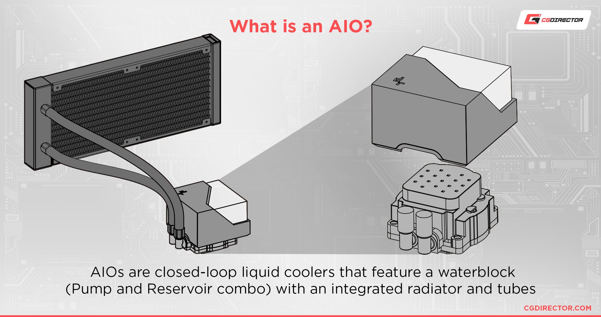 What is an AIO