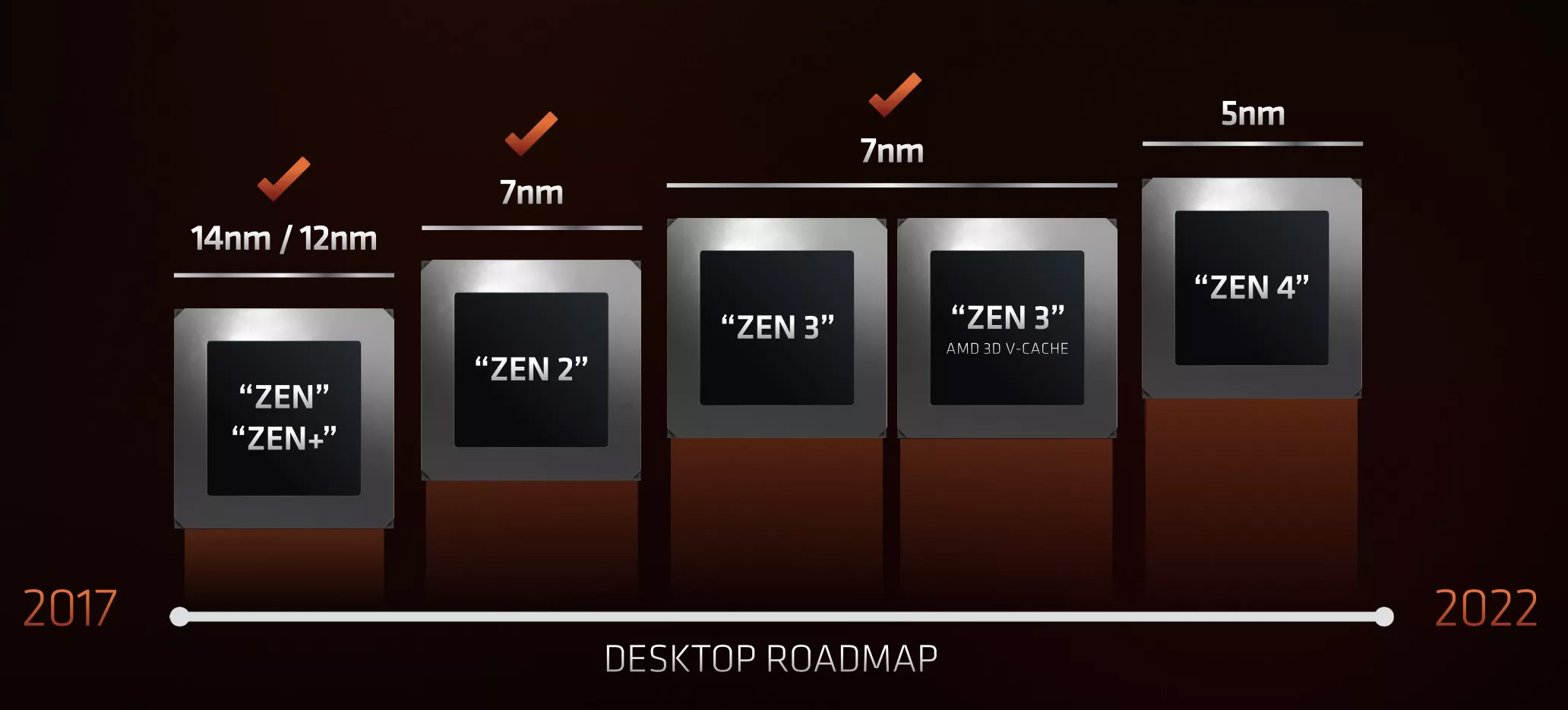 AMD CPU Roadmap