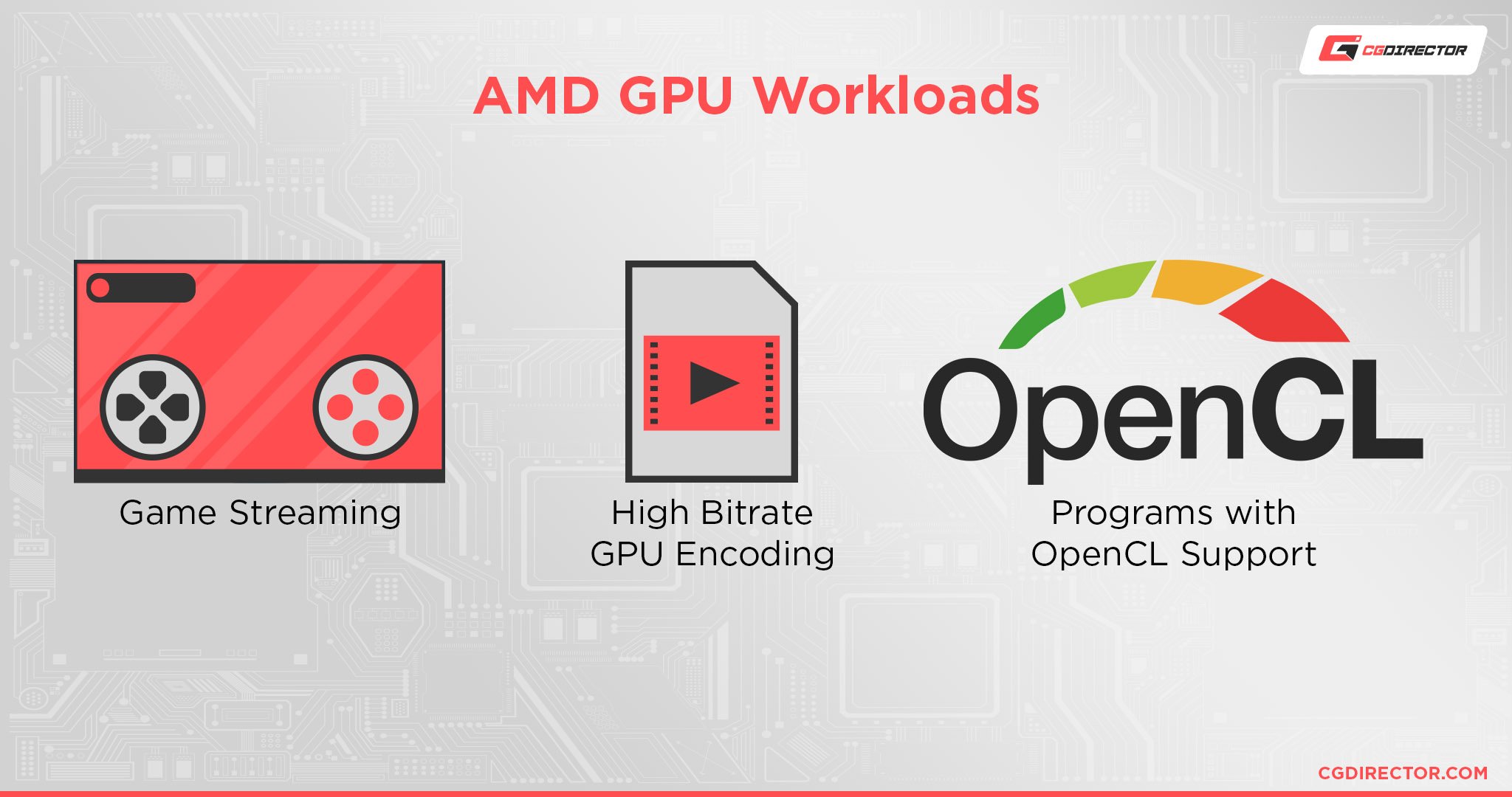 AMD GPU Workloads