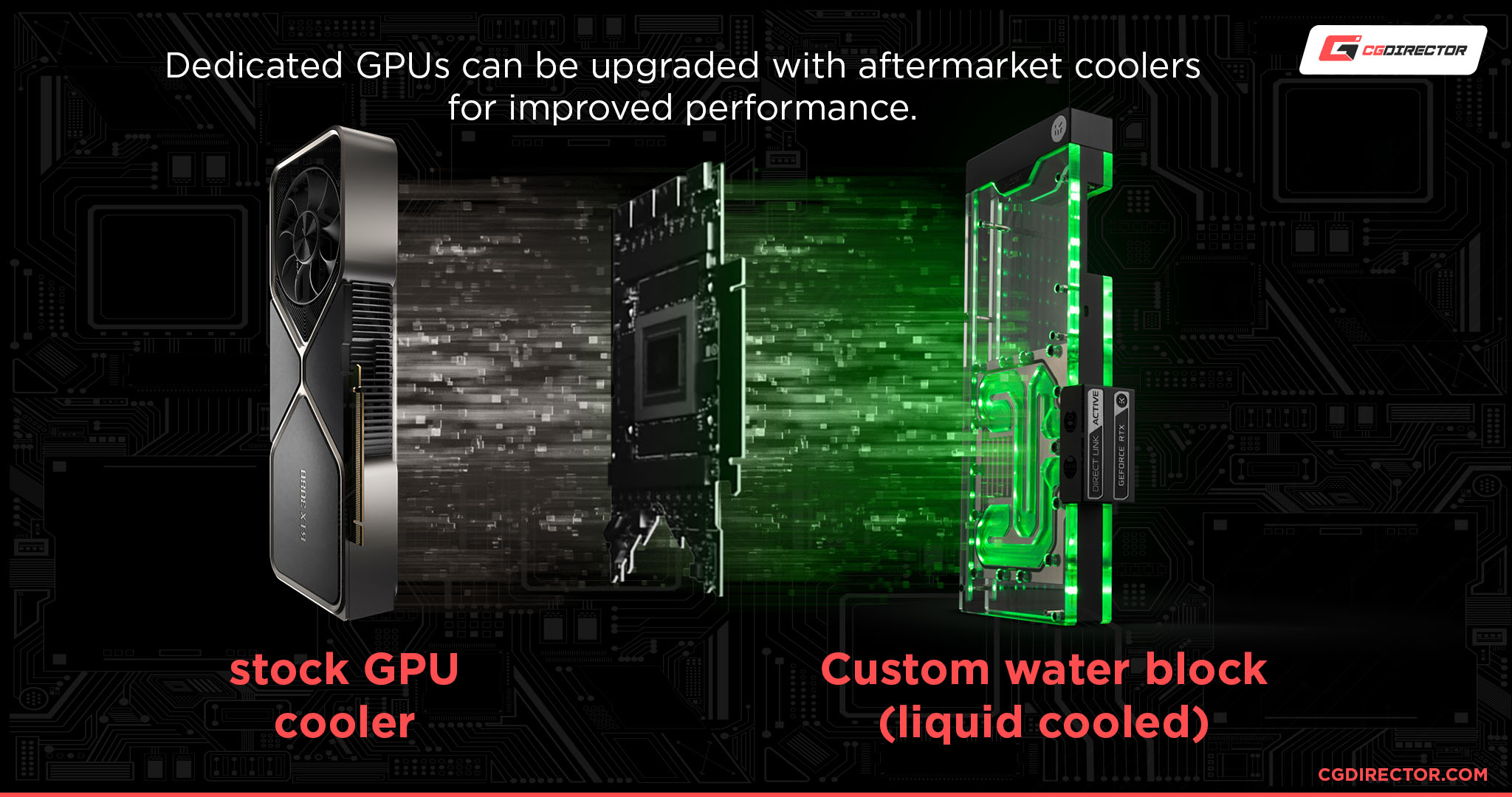 GPU Custom Water Block