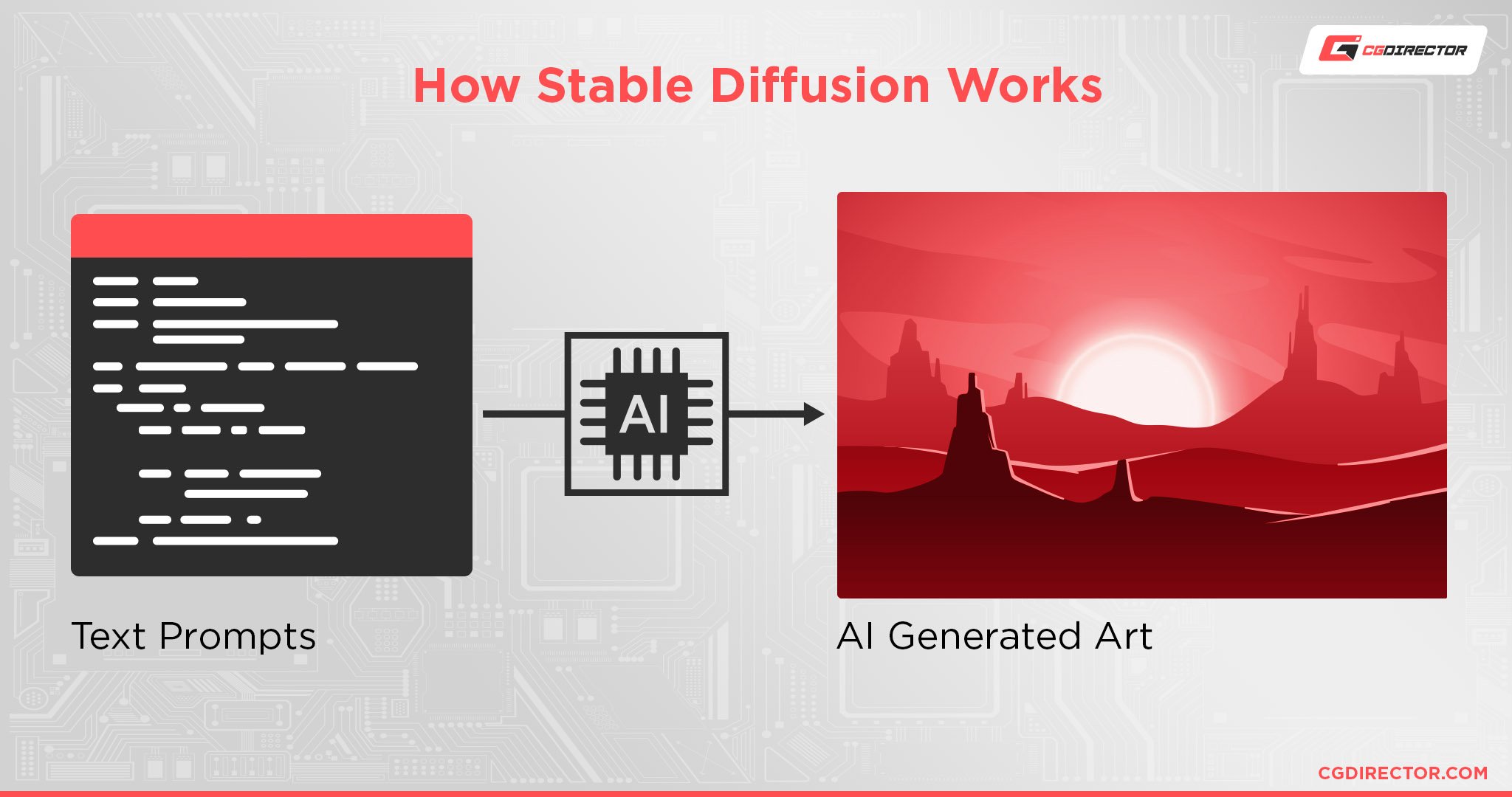How Stable Diffusion Works