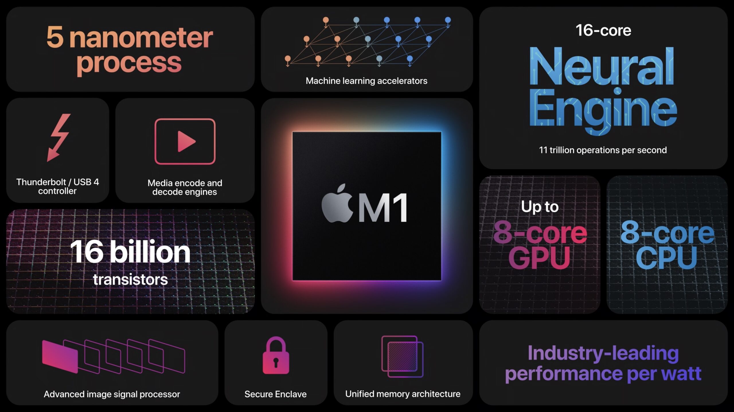 M1 Specs