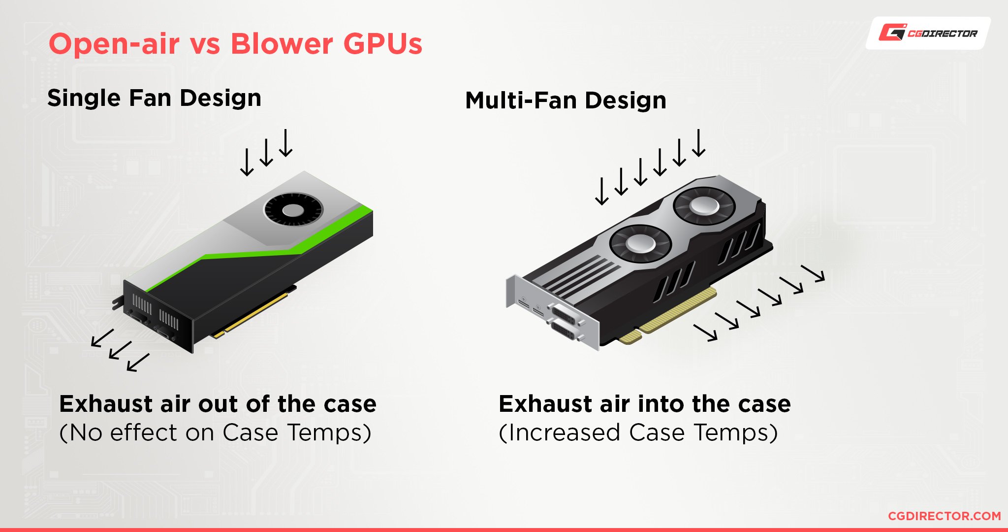 Open-air vs Blower GPUs