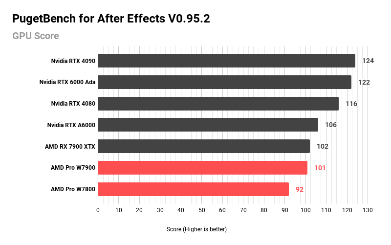 PugetBench for After Effects V0.95.2