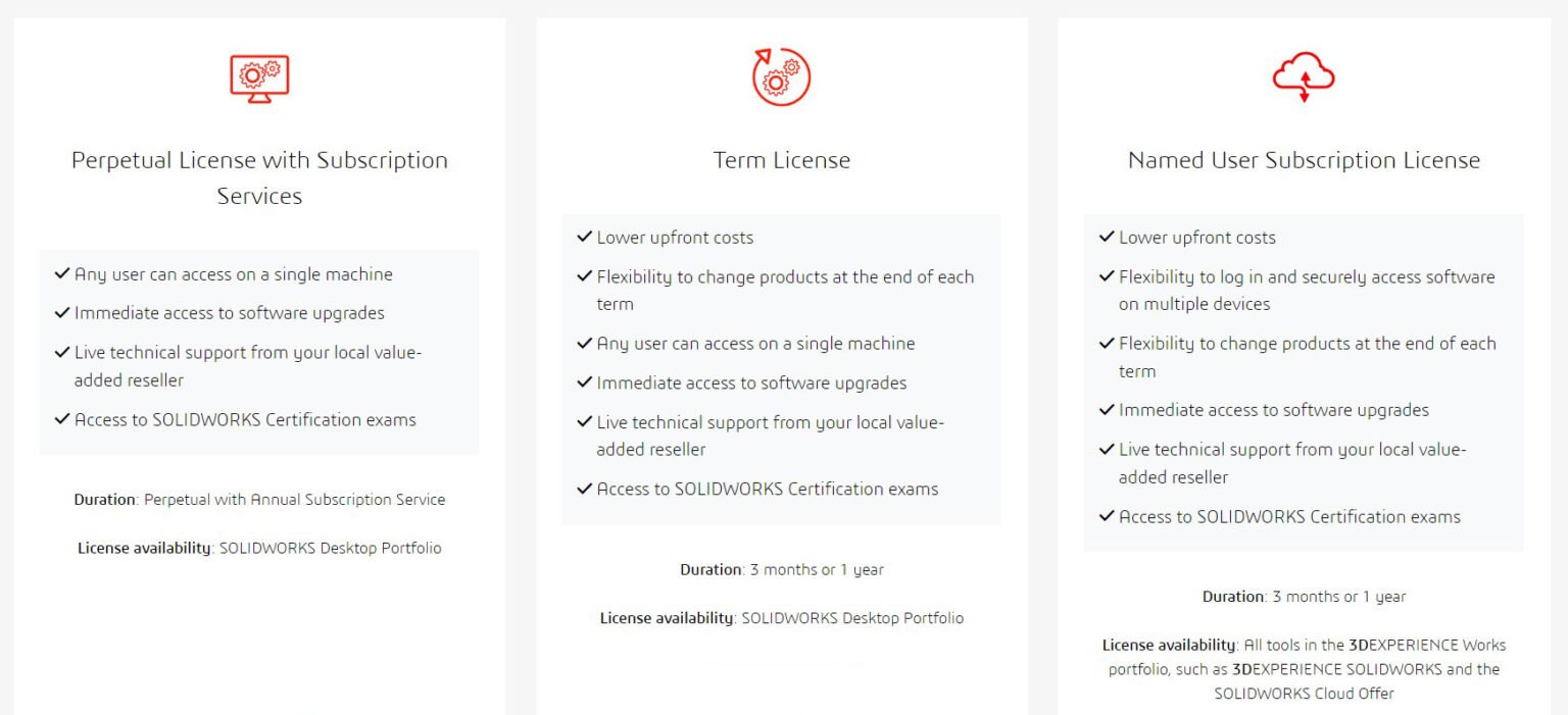 Solidworks System Requirements & PC [2024 Update]