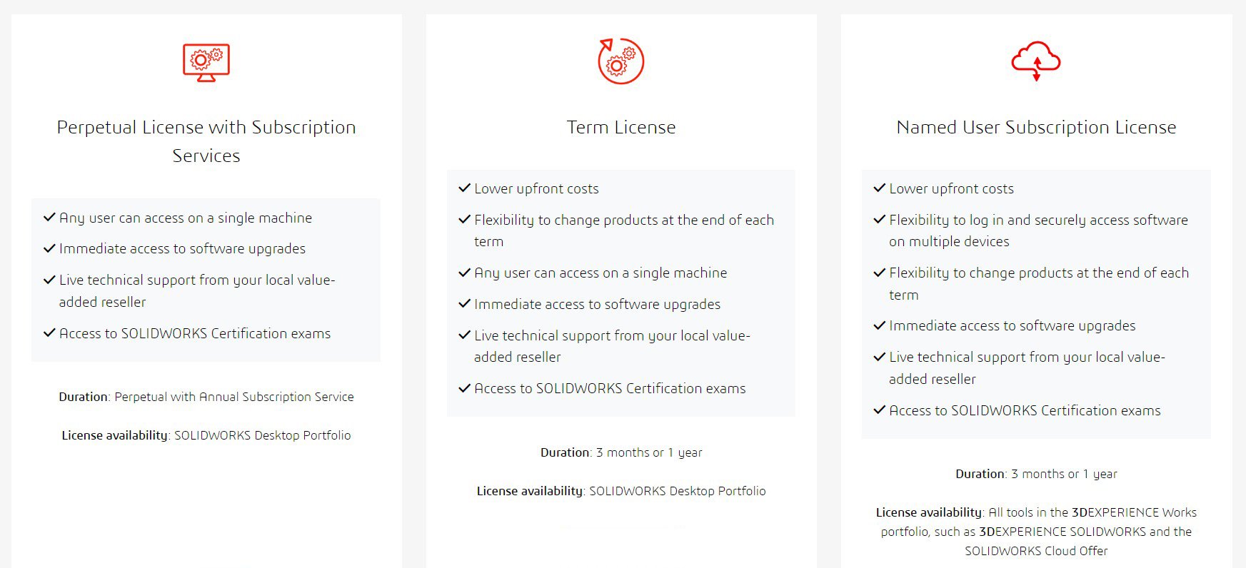 Solidworks Liscensing Options