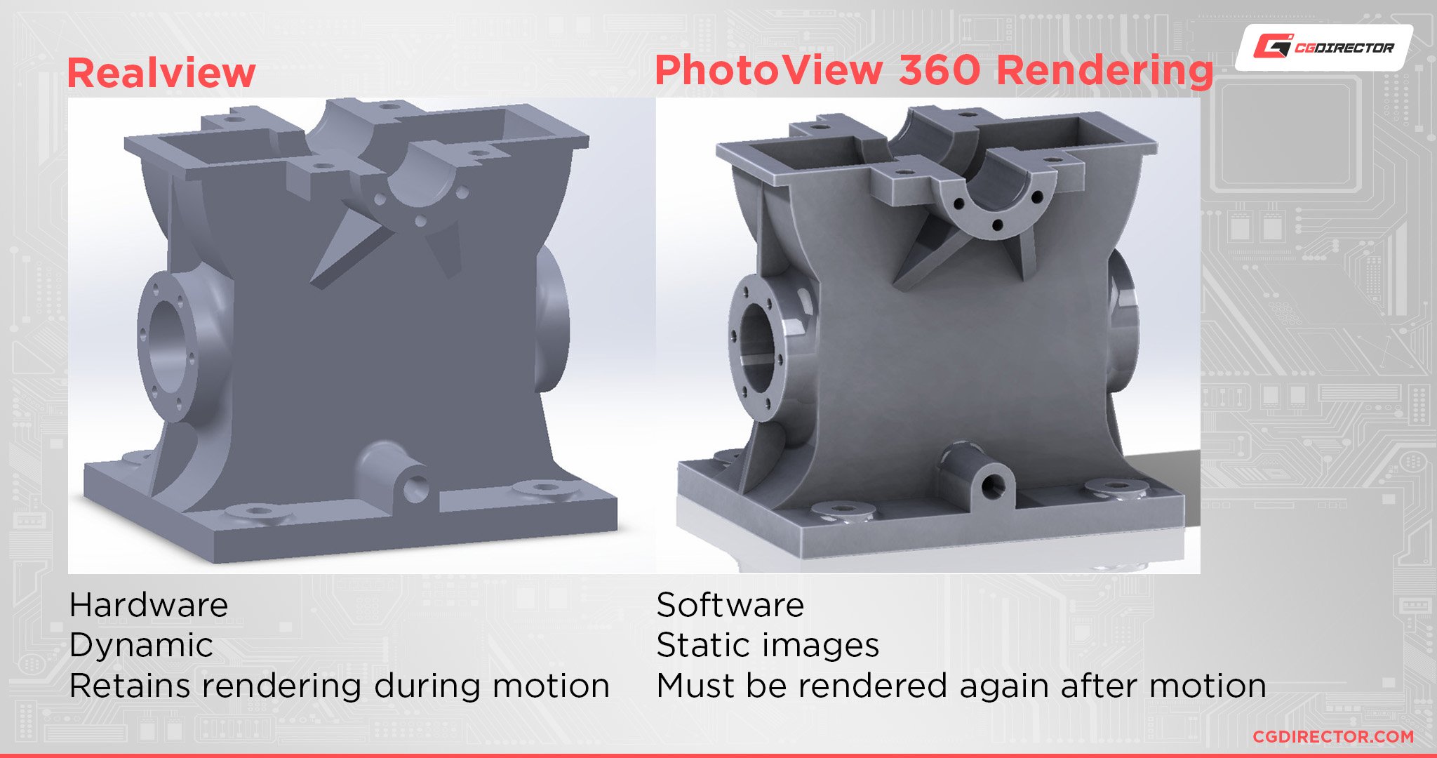 Solidworks Realview vs PhotoView 360