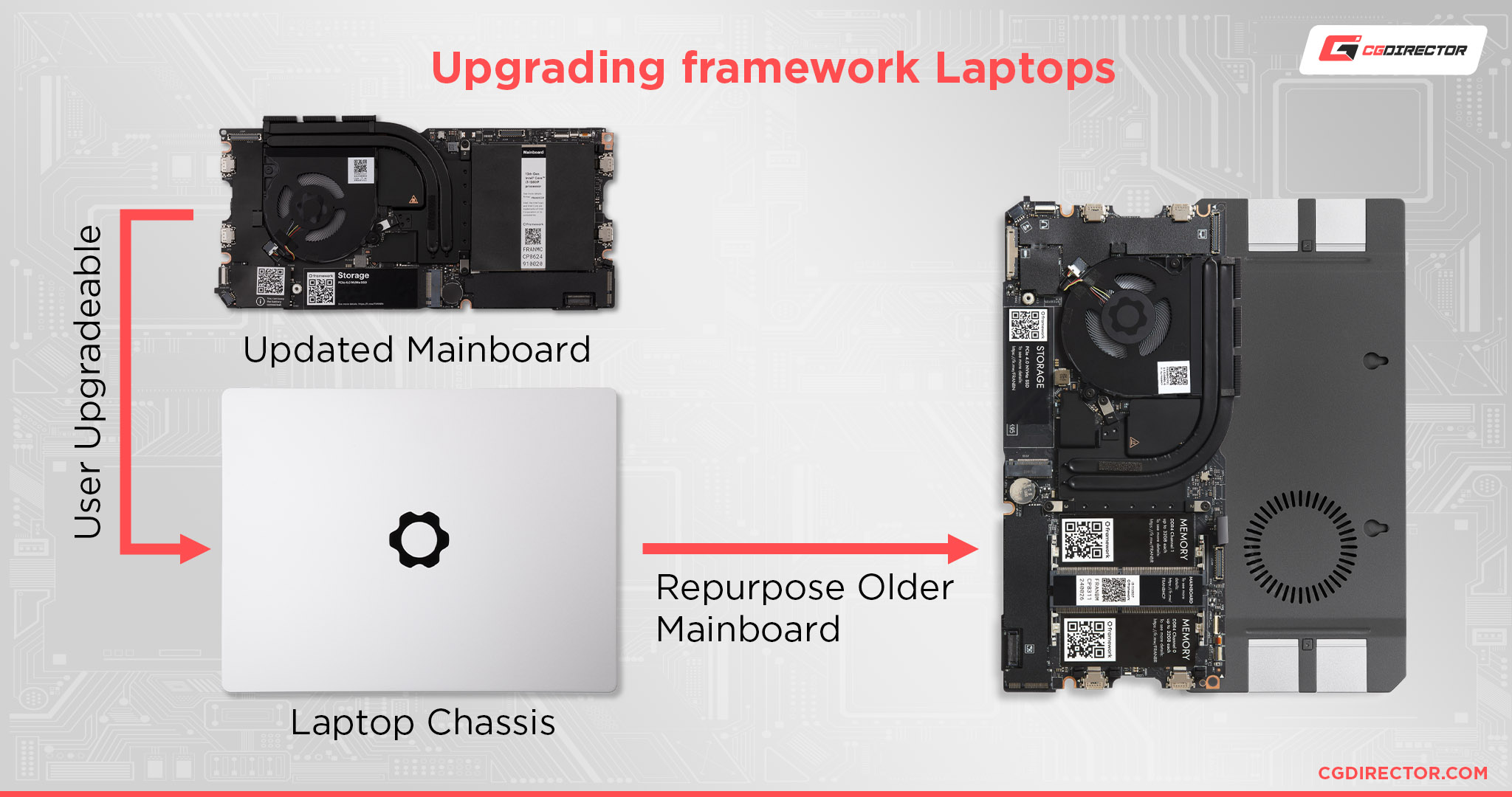 Upgrading framework Laptops