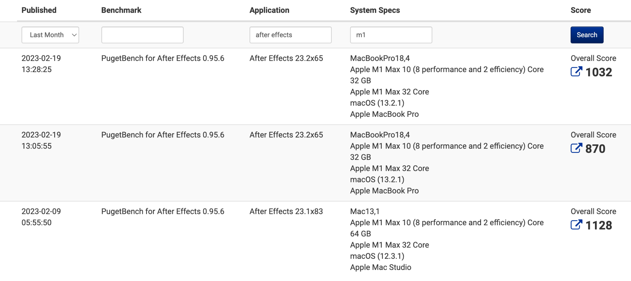 Apple’s M1 Max Performance by Puget Systems